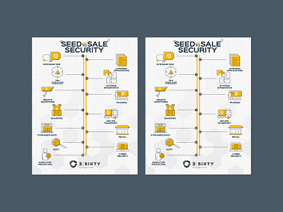 3Sixty Secure Corp | infographic design