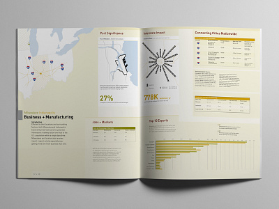 City Comparison - Business & Manufacturing charts city comparison data design graphs indianapolis information milwaukee print visualization viz