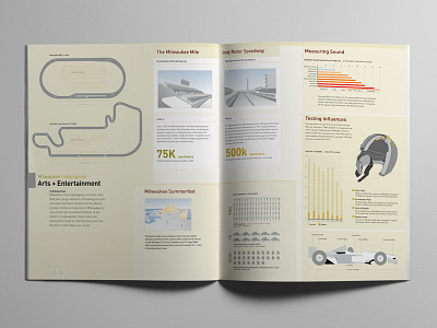 City Comparison - Arts & Entertainment charts city comparison data design graphs indianapolis information milwaukee print visualization viz