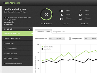 Health Monitoring Dashboard dashboard graphs layout nav