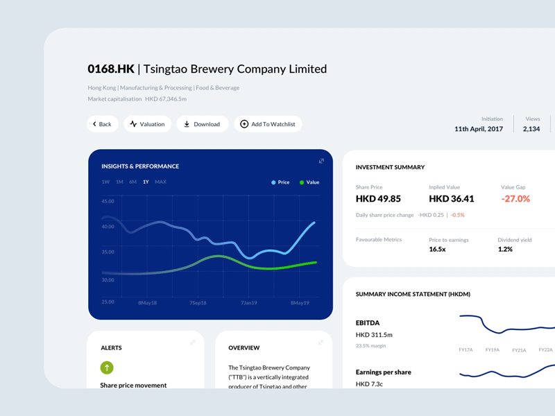 Dashboard - Financial and Investment Platform