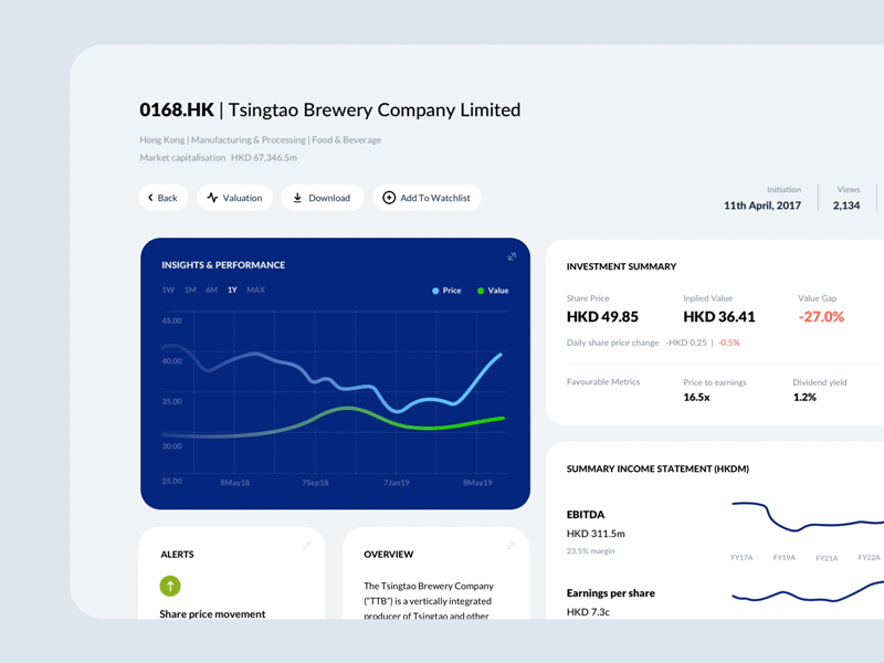 Dashboard - Financial and Investment Platform app business charts clean clean app dashboard financial graphics interface investment platform responcive ui user experience user interface ux