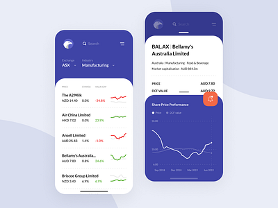 Financial and Investment Platform - Mobile App account app business charts clean clean app dashboard financial graphics interface investment ossmium platform product stocks ui user interface ux