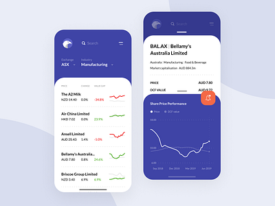 Financial and Investment Platform - Mobile App