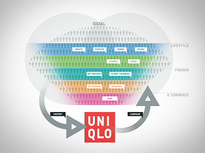 UNIQLO viz datavis graphic heart