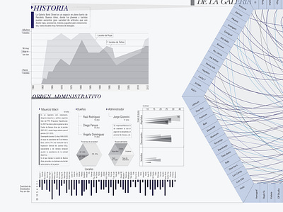 Infograph dashboard data data visualization design infograph infographic design infography typography vector