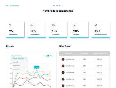 MetaData dashboard dashboard design dashboard ui data data ui data visualization data viz design infographic interface logo metadata report