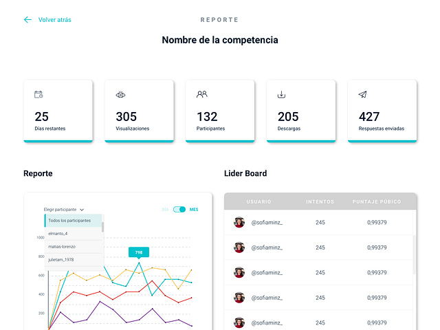 Data UI designs, themes, templates and downloadable graphic elements on ...