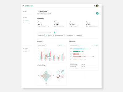 ECOEurope Dashboard app app design dashboad dashboard app dashboard design dashboard ui data data visualization dataviz design design system interface ui ui ux ui design uidesign uiux ux ux ui uxdesign