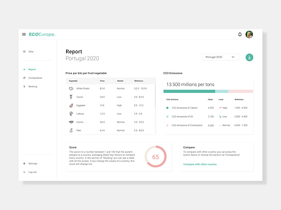 ECOEurope Dashboard app app design dashboad dashboard app dashboard design dashboard ui data data visualization data viz dataviz design interface logo ui ui ux ui design uidesign uiux ux ux ui