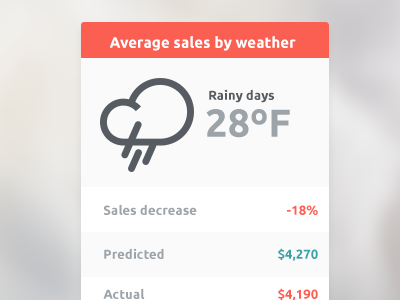 Flat UI Kit analytics chart dashboard flat graph log in notifications pie ui kit weather