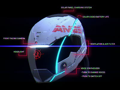 AMOS - Tangible User Experience - Helmet