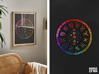 Rainbow Zodiac Wheel at Urban Outfitters art print astrology astrology sign design drawing horoscope horoscope sign illustration lettering procreate psychedelic rainbow typography urban outfitters vintage zodiac zodiac sign zodiac wheel