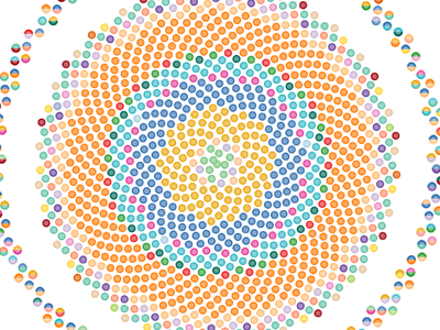 Fibonacci java processing