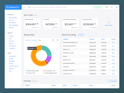 Financial Dashboard UI Mockup