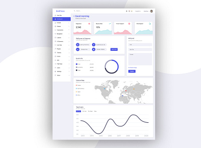 CMS Dashboard Design cms cms dashboard ui cms design dashboard