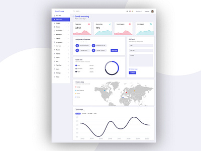 CMS Dashboard Design