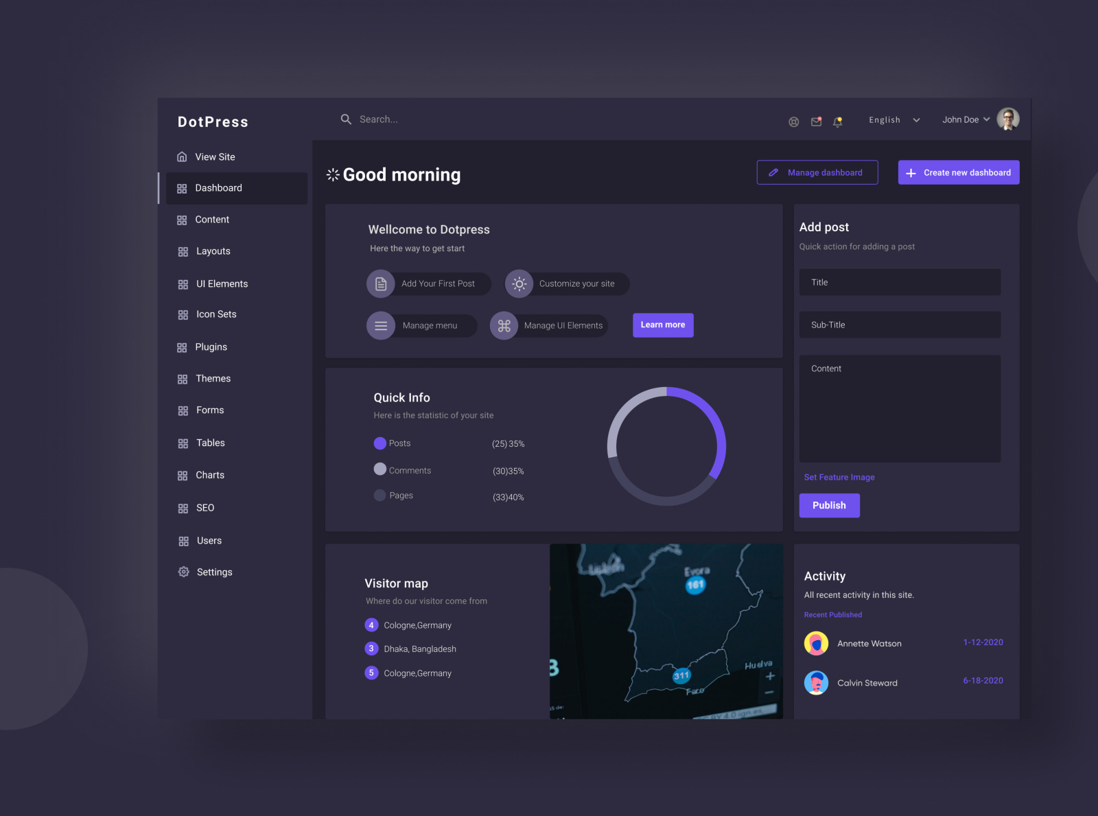 CMS Dashboard by Adhora Eva on Dribbble