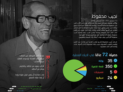 Naguib Mahfouz Biography biography design illustration info graphic