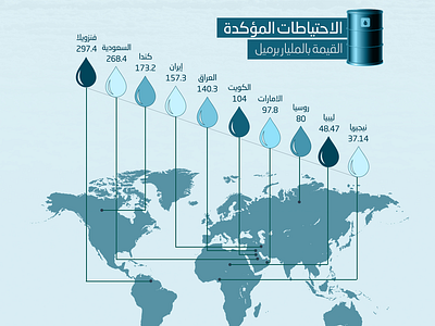 انفوجرافيك | أكبر 10 إمبراطوريات نفطية design icon illustration info graphic vector