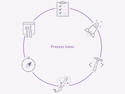 Agile process icons deploy design develop mantainance plan process test
