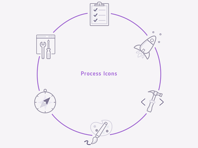 Agile process icons