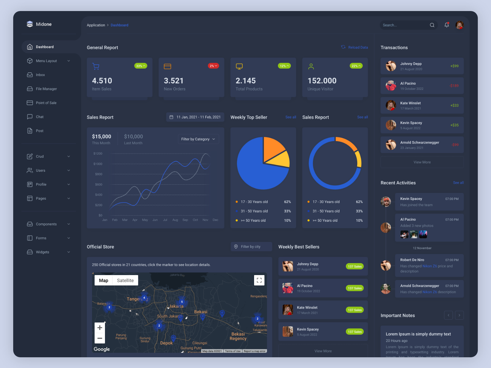 Midone Multipurpose Admin Dashboard (Dark) by LEFT4CODE TEAM on Dribbble