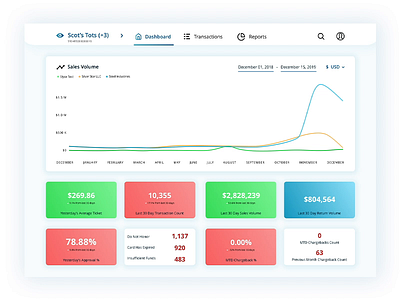 Nexio - Dashboard Redesign dashboard dashboard ui financial dashboard responsive web design ui ux