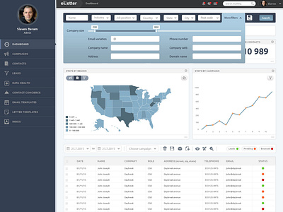 eLetter dashboard dashboard graphic design ui ux