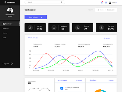 Hotel Management Admin Dashboard