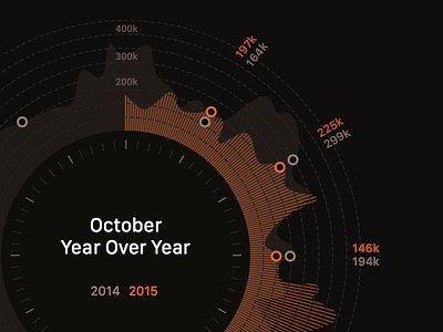 Halloween Chart analytics chart data graph halloween info graphics infographic infographics line chart