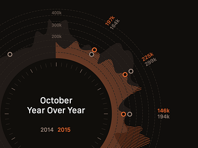 Halloween Chart