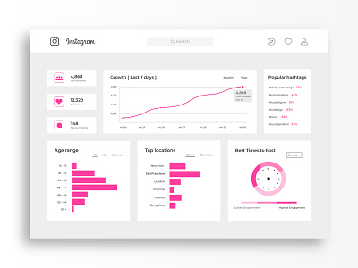 DailyUI #018 - Analytics chart 018 analytics chart dailyui dailyuichallenge instagram analytics ui uidesign ux