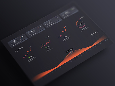 Dashboard statistics app chart dashboard data design finance graph line orange statistics stats ui user interface
