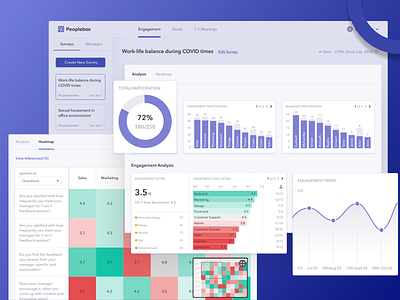 Survey Analysis  Dashboard