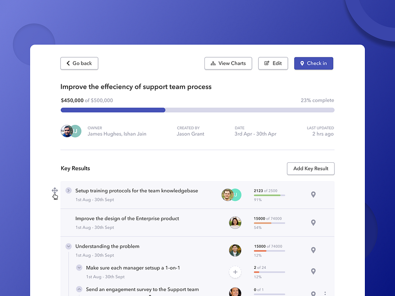 Browse thousands of Okr Dashboard images for design inspiration | Dribbble