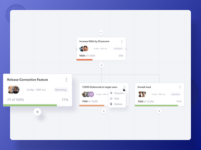 OKR Chart Dashboard