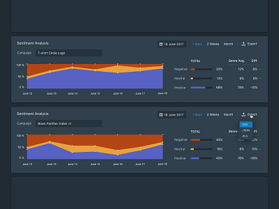 Sentiment Analysis - dashboard module analysis blueprint chart dashboard graph learning machine module sentiment