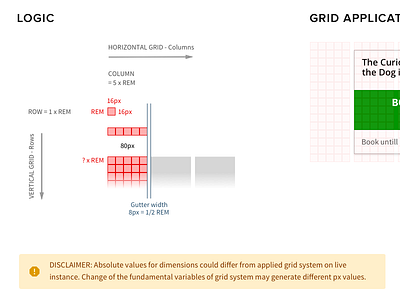 Grid System column frontend grid row system