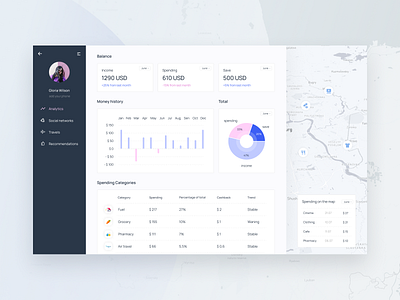 Dashboard Finance app admin cash balance chart dashboard dashboard design finance money pie chart spending