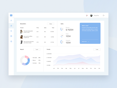 Sales management dashboard