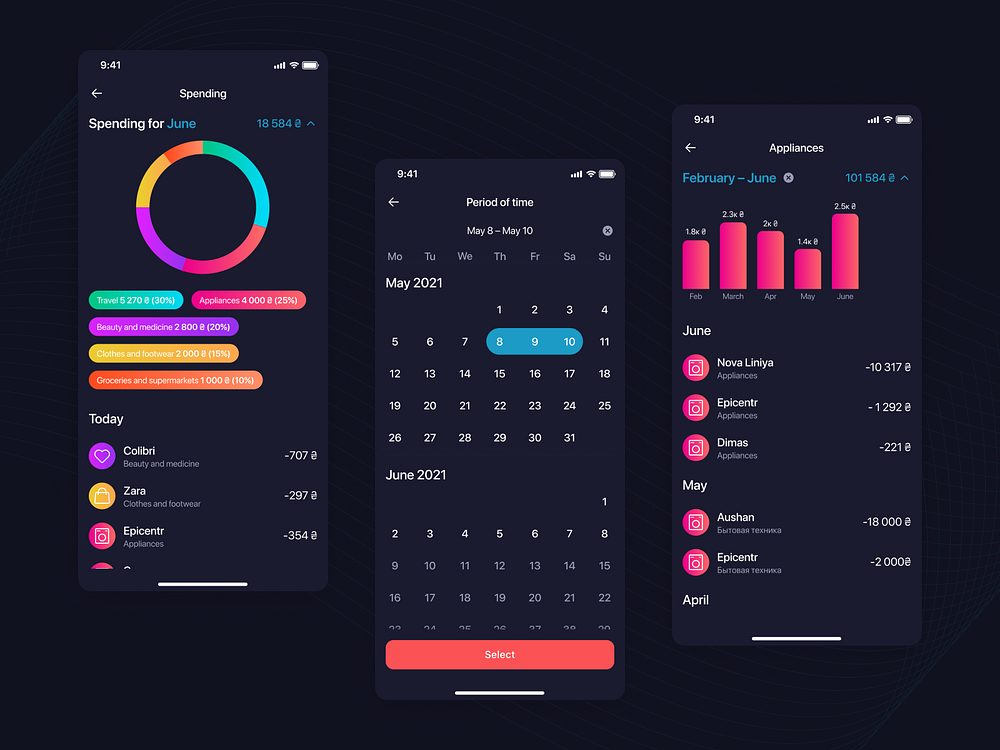 Online Banking App Design by Николай Закржевский on Dribbble