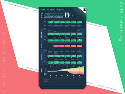 User Journey Mapping in Banking