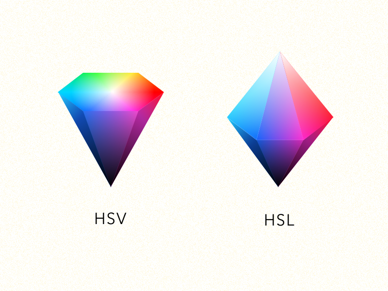 Hsv мазок. HSL цветовая модель. HSV цветовая модель. HLS цветовая модель. Модель HSL.