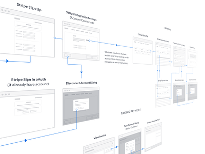 Stripe User Flows information architecture pay payments stripe user flows wireframes wireframing