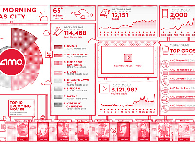 AMC | Interactive wall amc building design graphic halftone illustration interactive kansas movie popcorn red styleframe twitter vector wireframe