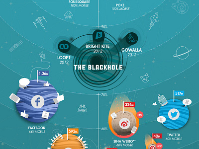 Geosocial Universe blackhole data facebook infographic invader ship social space twitter universe