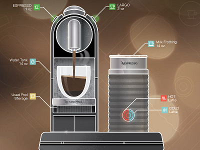 Nespresso Infographic annotation brew cafe coffee espresso hot infographic metal nespresso steel texture