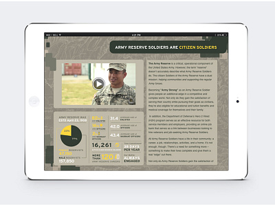 US ARMY iBook army camo design ibook infographic ipad reserve special text united states vector video