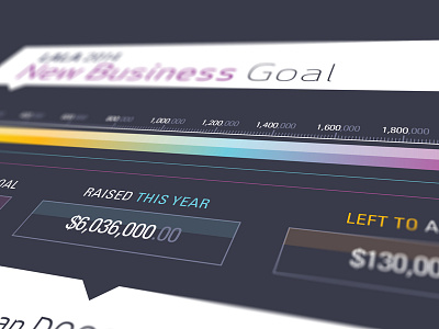 New Business Goals budget business chart data goal infographic purple typography vector